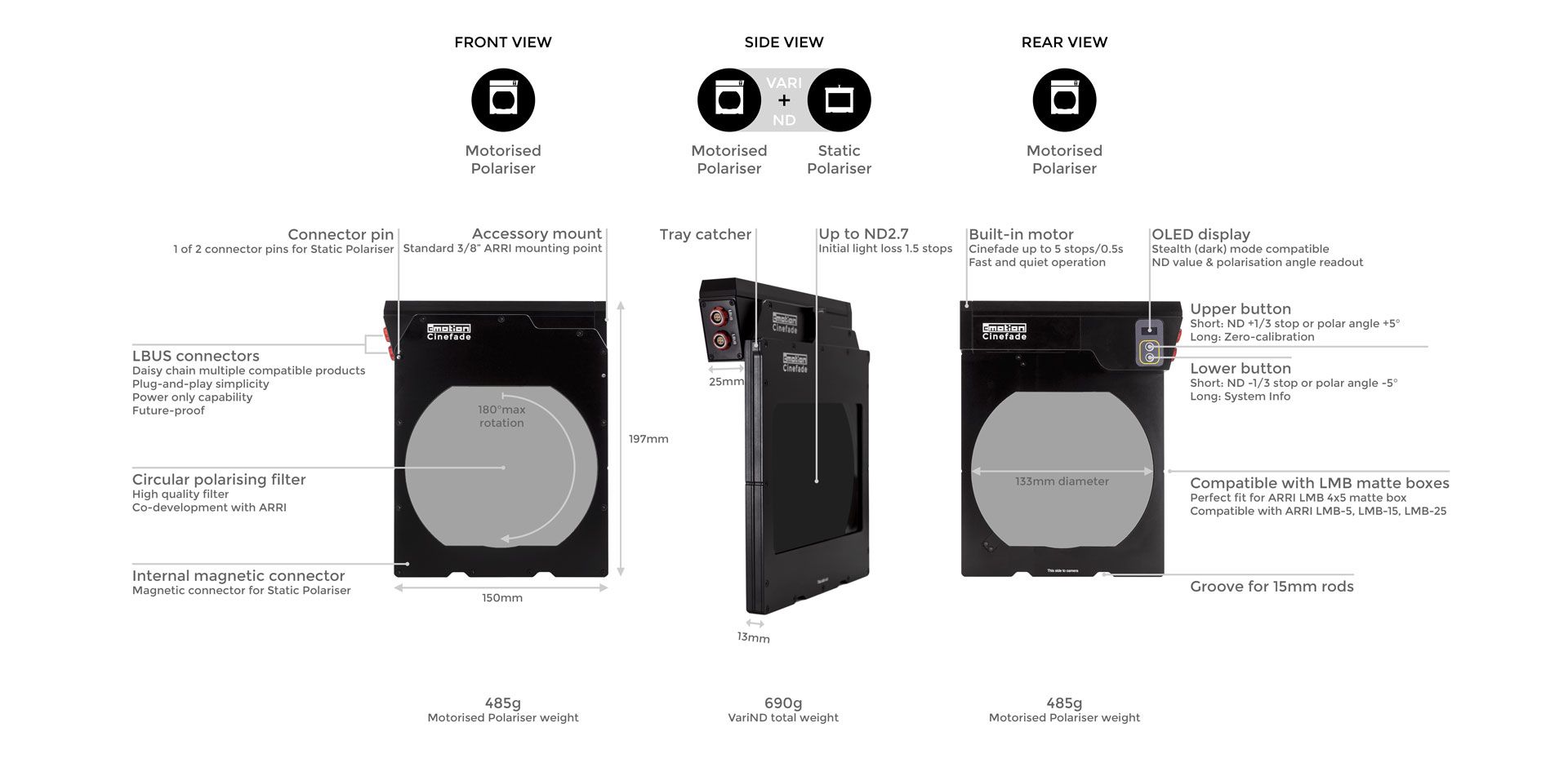 Odoo CMS - a big picture
